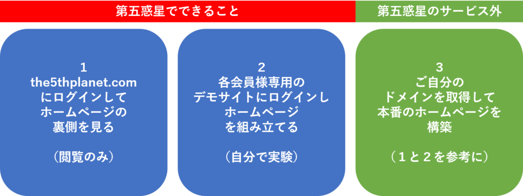 diagram3